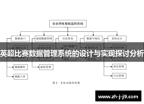 英超比赛数据管理系统的设计与实现探讨分析