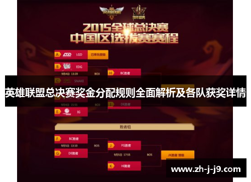 英雄联盟总决赛奖金分配规则全面解析及各队获奖详情 英雄联盟总决赛奖金分配规则全面解析及各队获奖详情