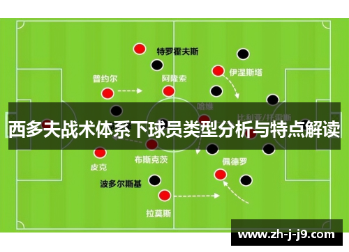 西多夫战术体系下球员类型分析与特点解读 西多夫战术体系下球员类型分析与特点解读