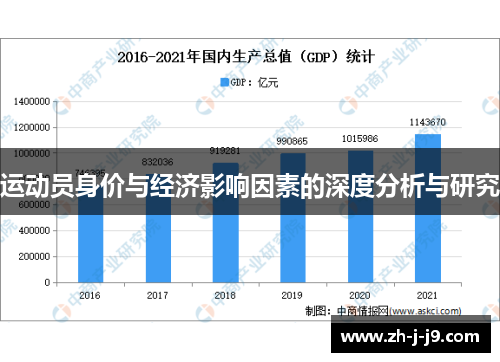 运动员身价与经济影响因素的深度分析与研究