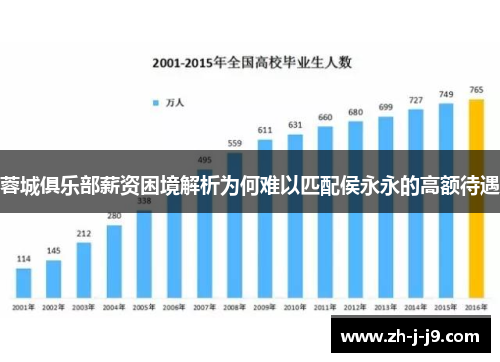 蓉城俱乐部薪资困境解析为何难以匹配侯永永的高额待遇