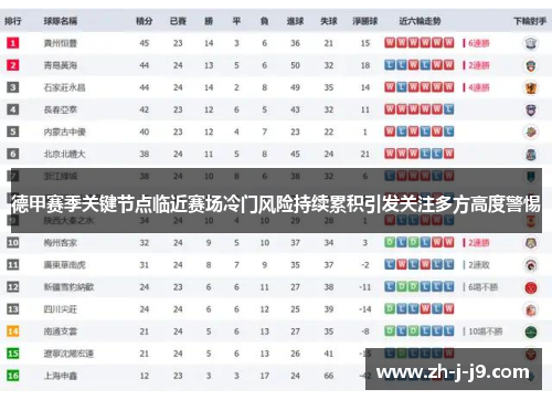 德甲赛季关键节点临近赛场冷门风险持续累积引发关注多方高度警惕 德甲赛季关键节点临近赛场冷门风险持续累积引发关注多方高度警惕