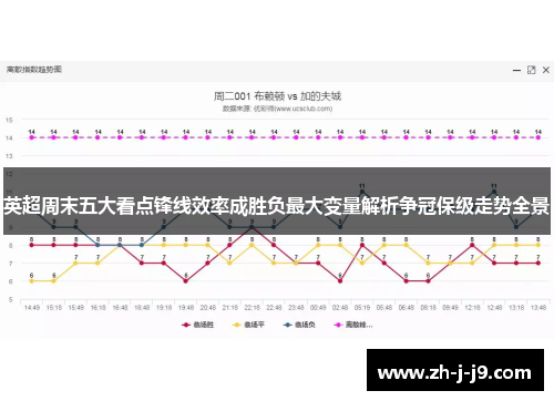 英超周末五大看点锋线效率成胜负最大变量解析争冠保级走势全景
