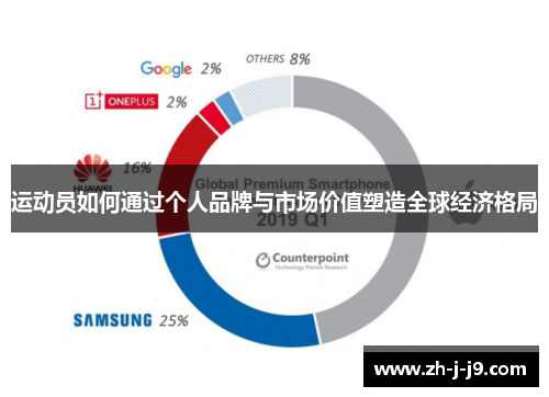 运动员如何通过个人品牌与市场价值塑造全球经济格局