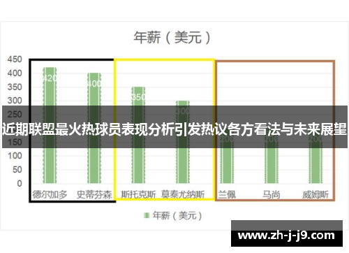 近期联盟最火热球员表现分析引发热议各方看法与未来展望