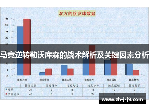 马竞逆转勒沃库森的战术解析及关键因素分析