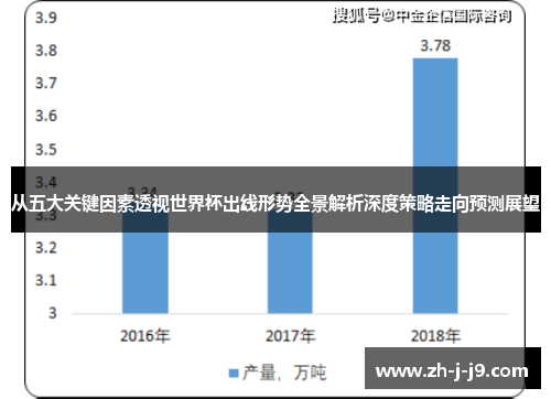 从五大关键因素透视世界杯出线形势全景解析深度策略走向预测展望