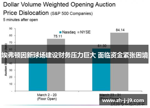 埃弗顿因新球场建设财务压力巨大 面临资金紧张困境 埃弗顿因新球场建设财务压力巨大 面临资金紧张困境